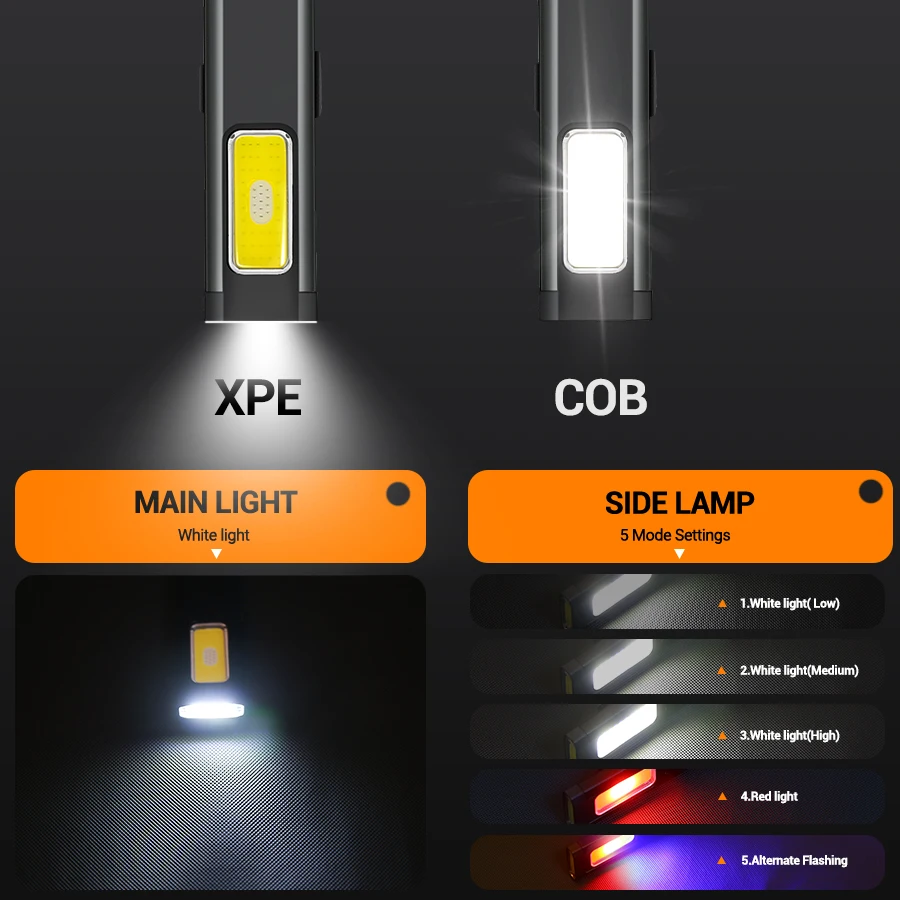Mini draagbare oplaadbare LED- - Outdoor Lighting Diy recensie en prijs
