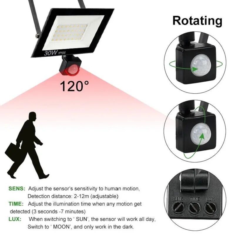 PIR Bewegingssensor LED Schijn - Outdoor Lighting Amazon recensie en prijs