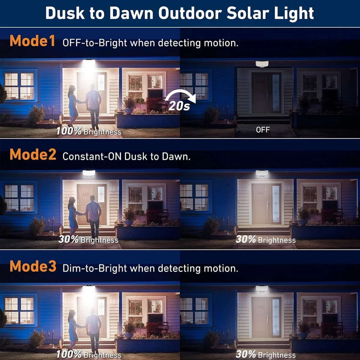 234LED zonne-buitenverlichting - Outdoor Lighting Wall recensie en prijs