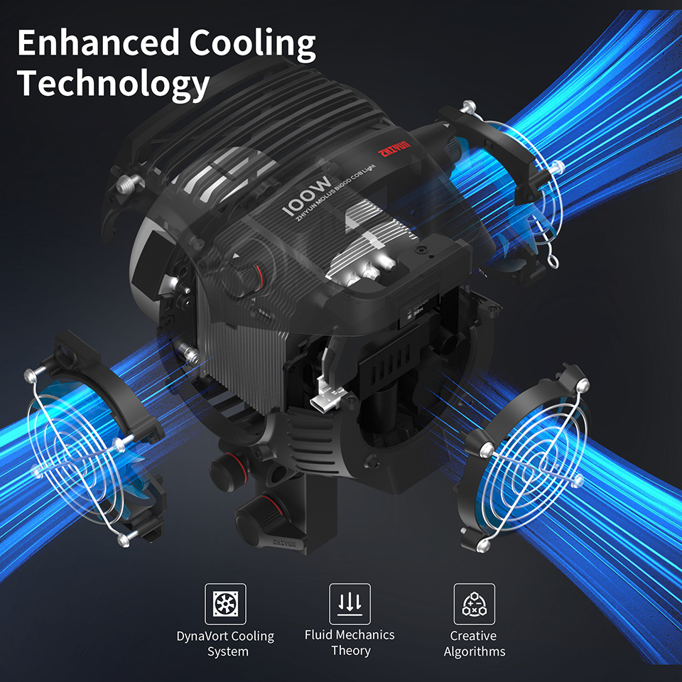 ZHIYUN MOLUS B100 B200 B500 B3 - Outdoor Lighting Video Shooting recensie en prijs