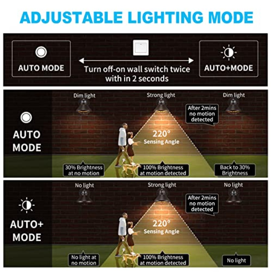 2-pack bewegingsmelder buiten  - Outdoor Lighting Wall recensie en prijs