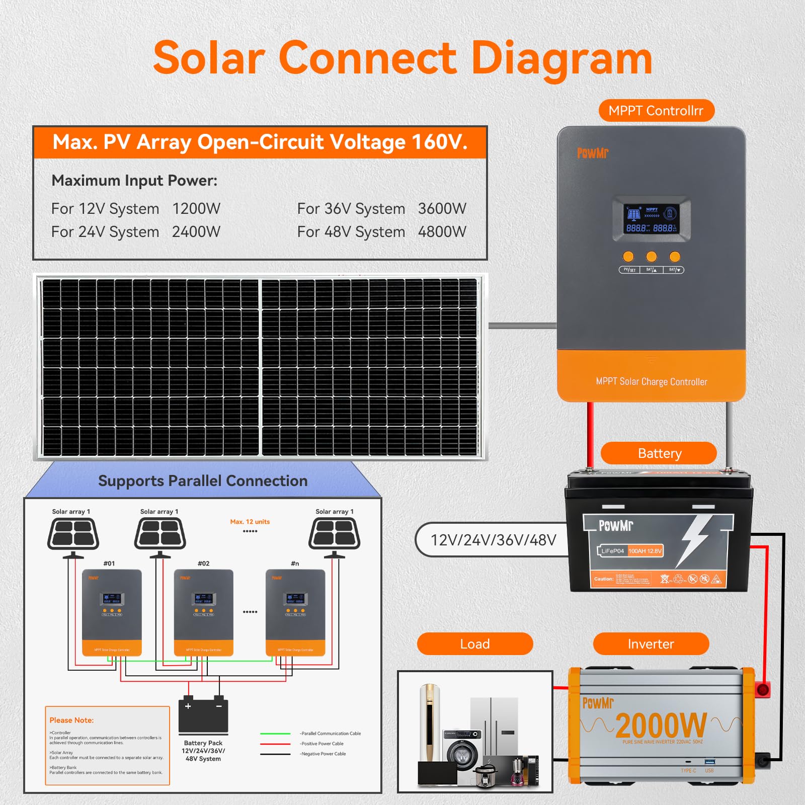 PowMr 100A MPPT Solar Charge C - Outdoor Lighting Warehouse recensie en prijs