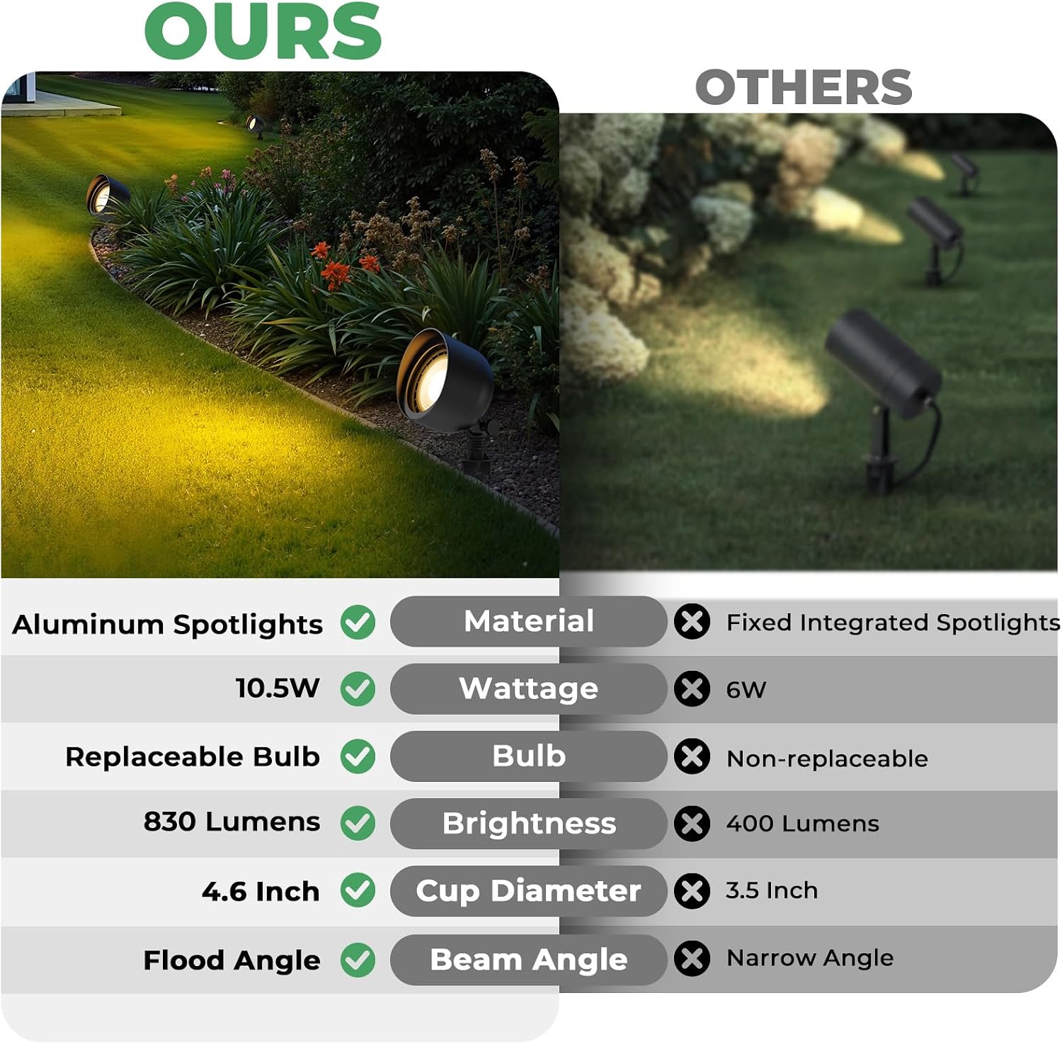 Laagspannings LED-landschapsve - Outdoor Lighting Voltage recensie en prijs