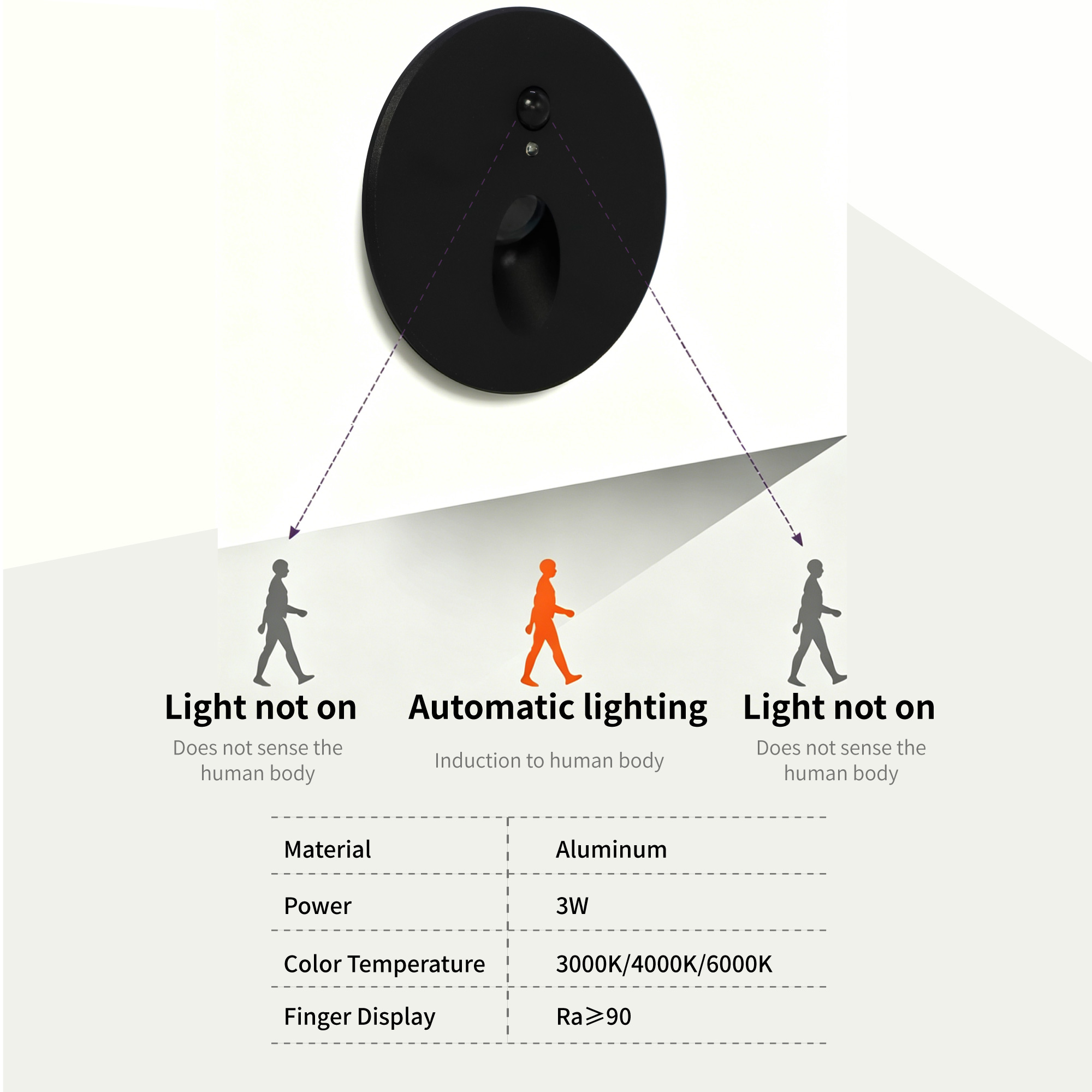 Verzonken LED Stap & Trap Lich - Deck Step Light recensie en prijs