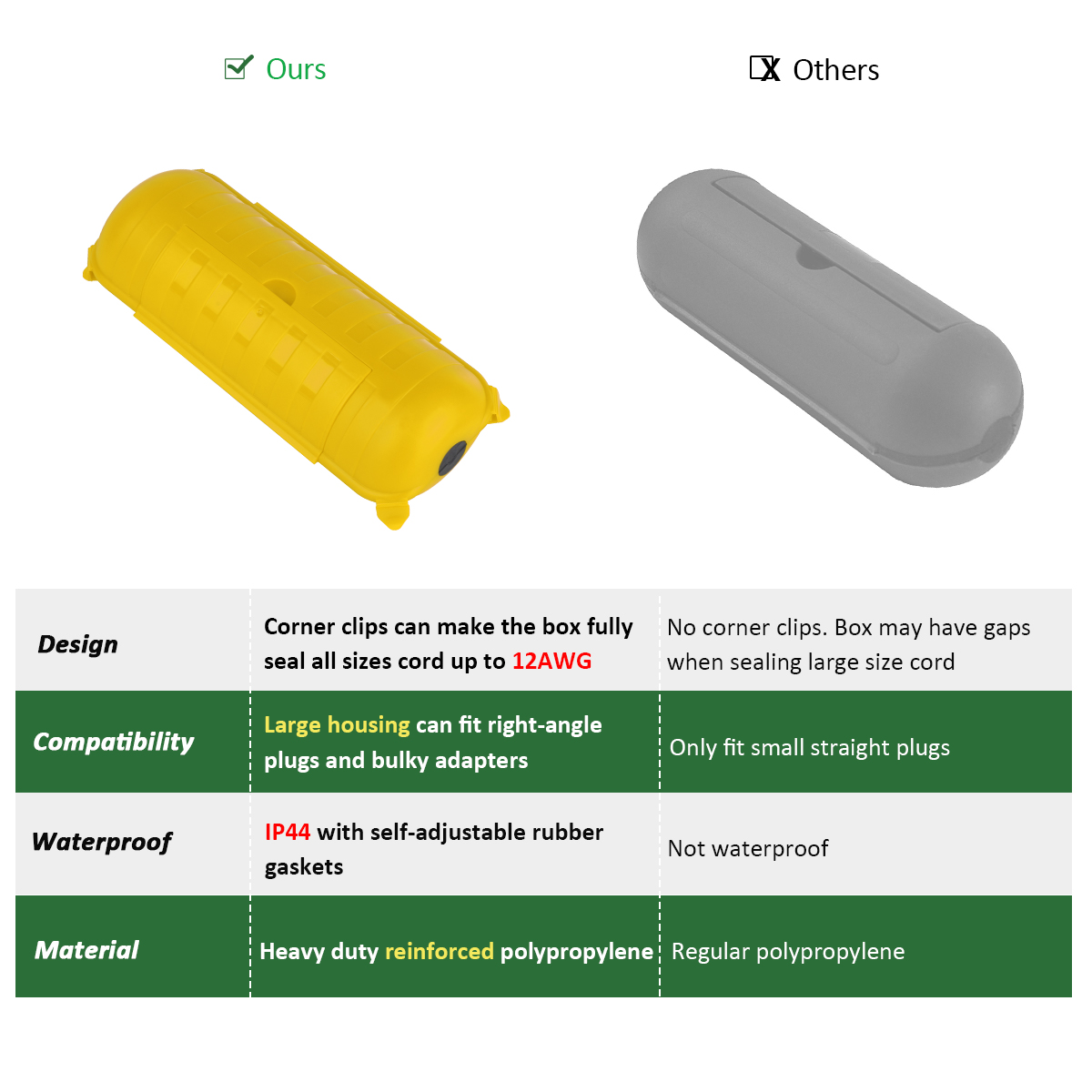 Buiten elektrische verdeelkast - Outdoor Lighting Junction recensie en prijs